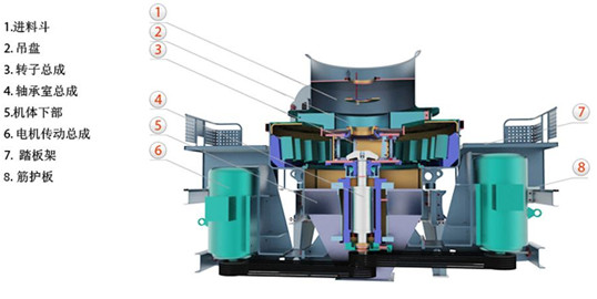 冲击式制砂机设备结构